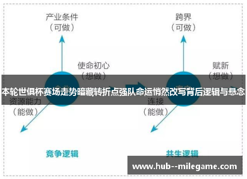 本轮世俱杯赛场走势暗藏转折点强队命运悄然改写背后逻辑与悬念 本轮世俱杯赛场走势暗藏转折点强队命运悄然改写背后逻辑与悬念
