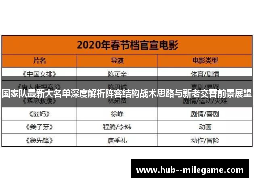 国家队最新大名单深度解析阵容结构战术思路与新老交替前景展望